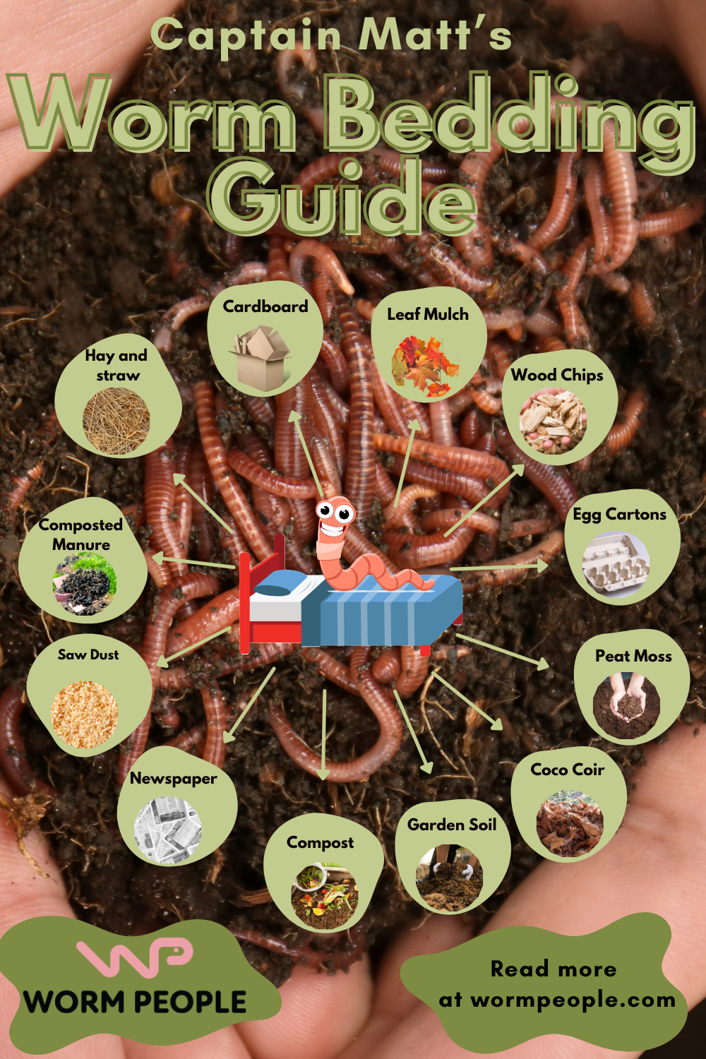 https://cdn.getmidnight.com/a1d2e644cf5204646a9e4be041fc53a3/2024/06/_Worm-Bedding--Guide-1.png